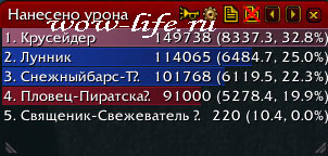 Recount ru (для версии 4.2.0) Cataclysm